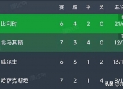 开云体育下载-比利时完胜里昂，德布劳内刷新纪录