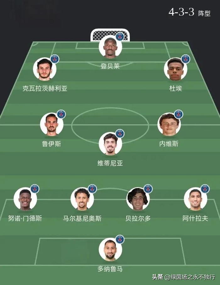 包含独家：波尔图世俱杯首战阵容预测的词条