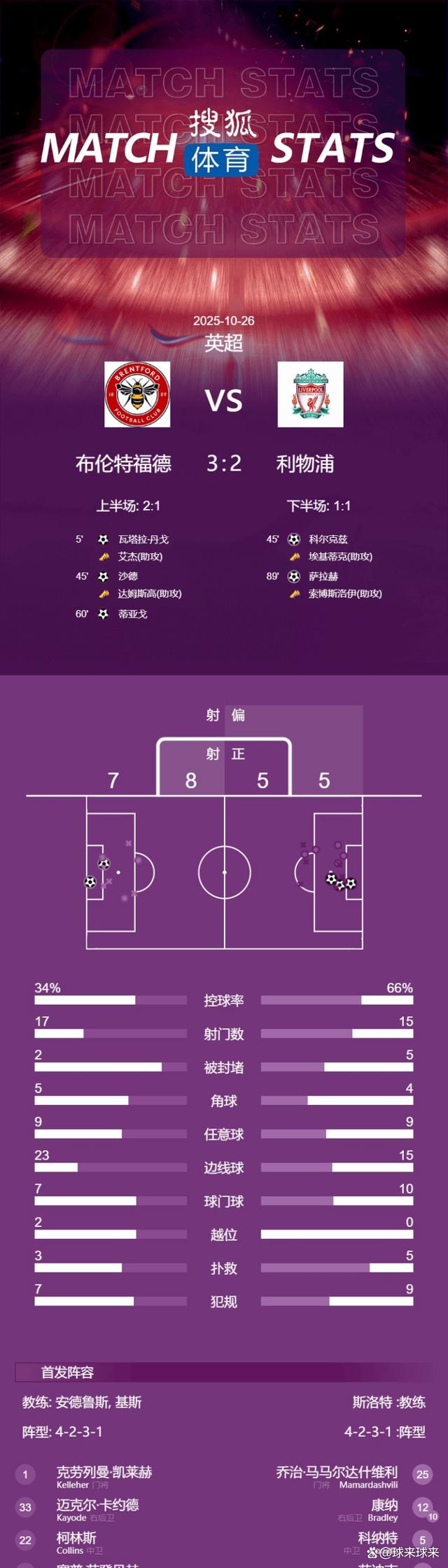 利物浦客场不敌对手,客场不敌遭遇失利 利物浦客场不敌对手,客场不敌遭遇失利