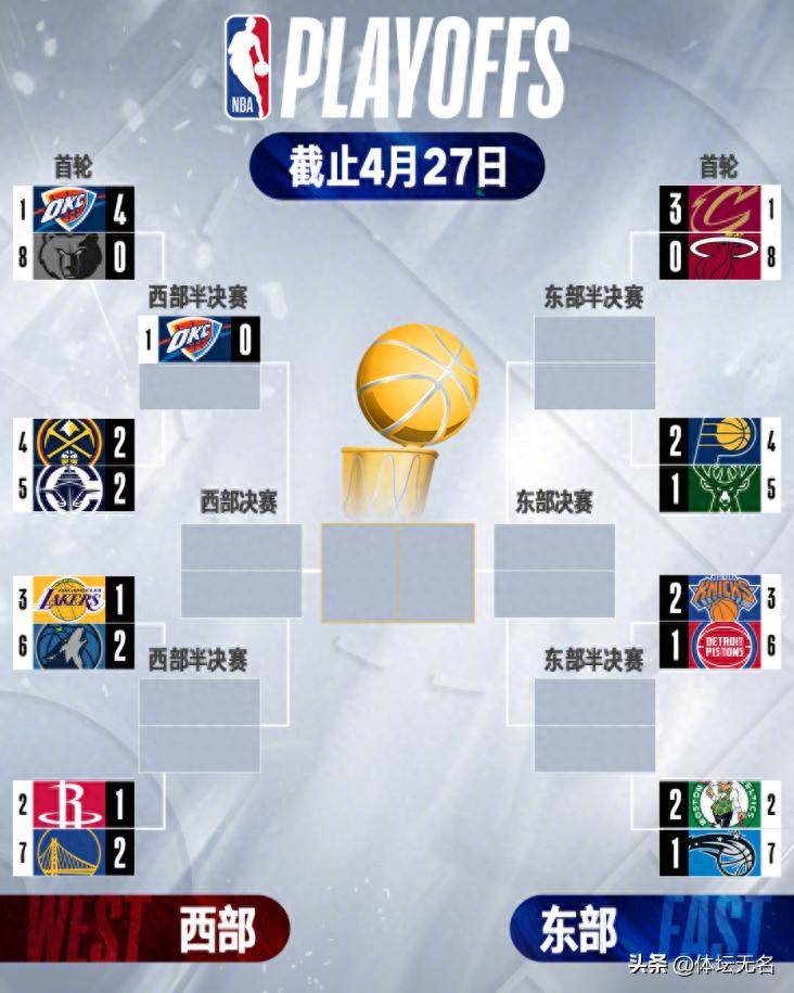 NBA常规赛赛程公布，强强对话再起引发球迷期待的简单介绍